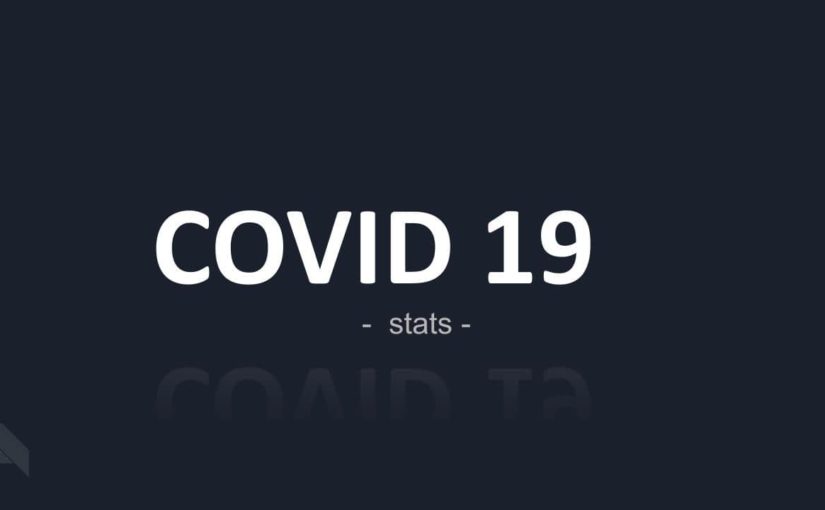 Covid 19 İstatistikleri